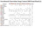 Prvi polfinalni večer Evrovizije 2009