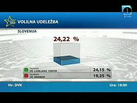 Evropske volitve
