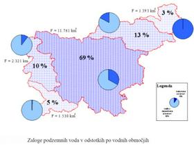 Zaloge vode