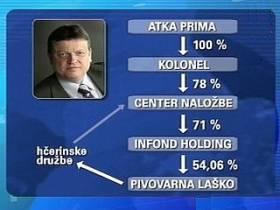 Šrotova veriga