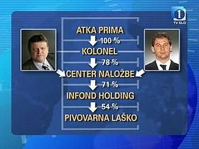Pivovarna Laško