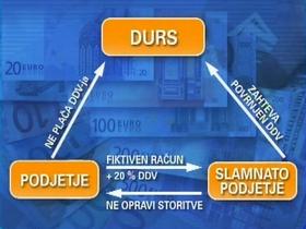 Kako delujejo slamnata podjetja