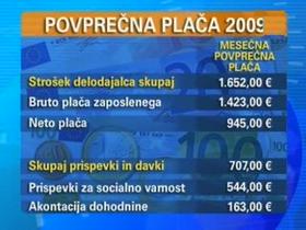 Poivprečna plača
