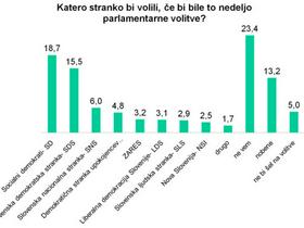 Slovenski utrip