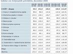 Indeksi cen življenjskih potrebščin za december 2009