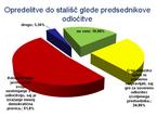 Odlikovanje Tomqža Ertla