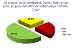 Odlikovanje Tomaža Ertla