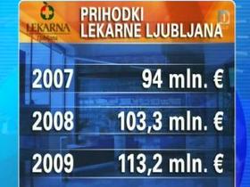 Lekarna Ljubljana