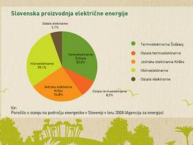 Energija