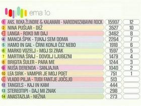 Končni vrstni red
