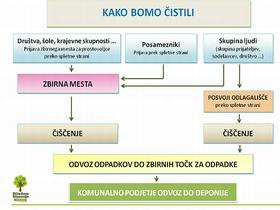 Kako bo potekala akcija?