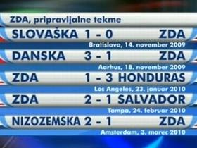 Pripravljalne tekme ZDA