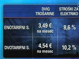 Eaektrika