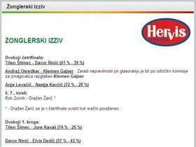 Žonglerski izziv