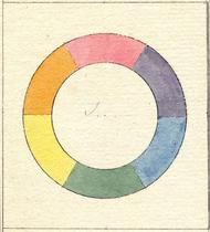 Johann Wolfgang von Goethe: barvni krog