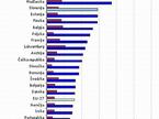 Statistika samomorov