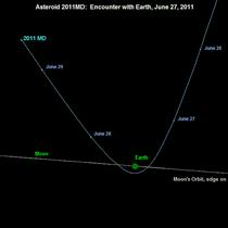 Pot asteroida