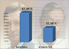 Borut Pahor in dr. Danilo Tűrk