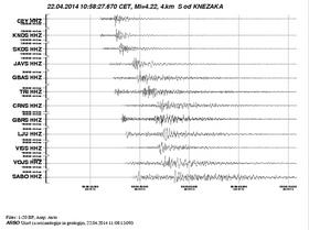 Potres z magnitudo 4,4 stresel Slovenijo. Na objektih tudi manjše poškodbe.