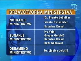 Koalicijska usklajevanja