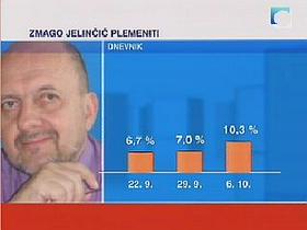 Zmago Jelinčič