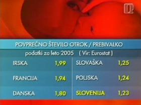 Primerjava otrok na mater po nekaterih državah v EU-ju.