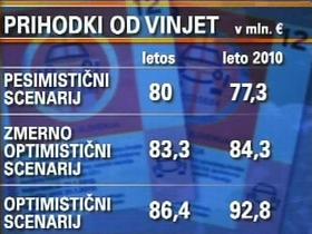 Vinjete