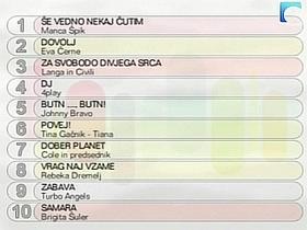 Vrtsni red finalistov