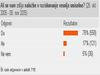 Anketa na www.rtvslo.si