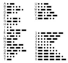 Morsejeva abeceda je šifriranje črk, številk in ločil s pomočjo kombinacije dolgih in kratkih znakov. 