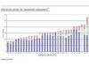 Eurostat