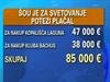 Že spet se je pokazalo, zakaj ŠOU na vse pretege brani študentsko delo - le kako bi drugače lahko imeli takšne zneske za nakupe nepremičnin? Foto: MMC RTV SLO