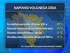 BiH volitve