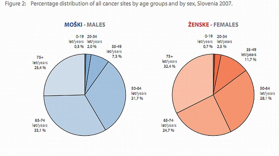 Rak - Diagnoza Te Bolezni Ni Znak Bližajoče Se Smrti - RTVSLO.si