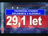 Povprečna starost diplomantov