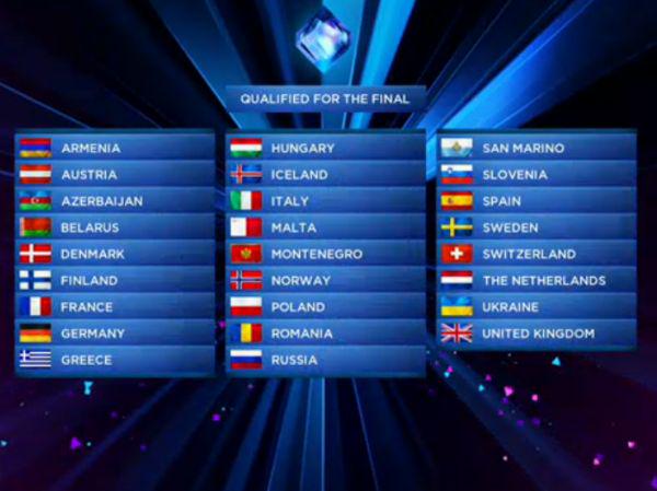 Seznam držav, uvrščenih v finale Evrovizije 2014