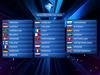 Seznam držav, uvrščenih v finale Evrovizije 2014