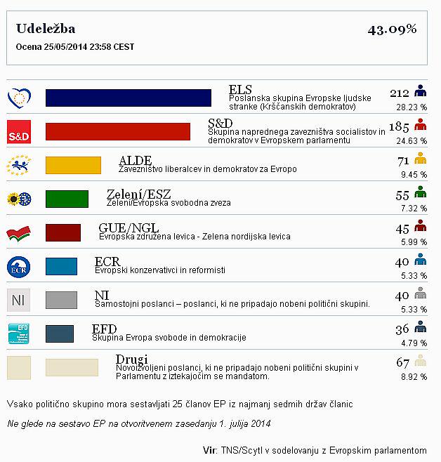 Evropski parlament