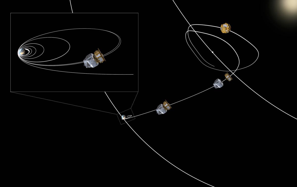 Lisa Pathfinder