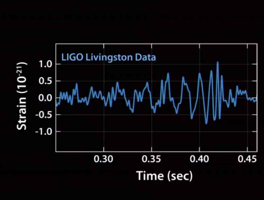 LIGO