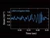 LIGO