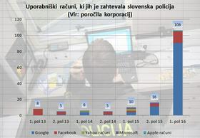 Državni nadzor nad podatki korporacij