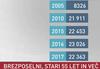 Brezposelni starejši