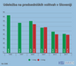 Udeležba na predsedniških volitvah