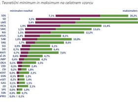 Volitve se bodo odločale v soboto "na piknikih, družinskih srečanjih ter na družbenih omrežjih"