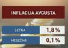 Inflacija