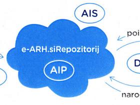 Z evropskim denarjem do e-arh.si