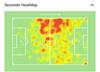 Kevin Kampl Heat Map