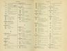 Katalog pariškega salona 1891