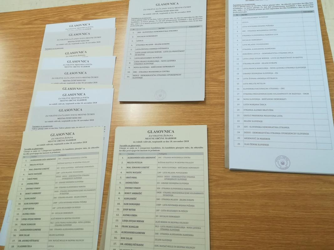 V mariborskem mestnem svetu dve tretjini novih obrazov
